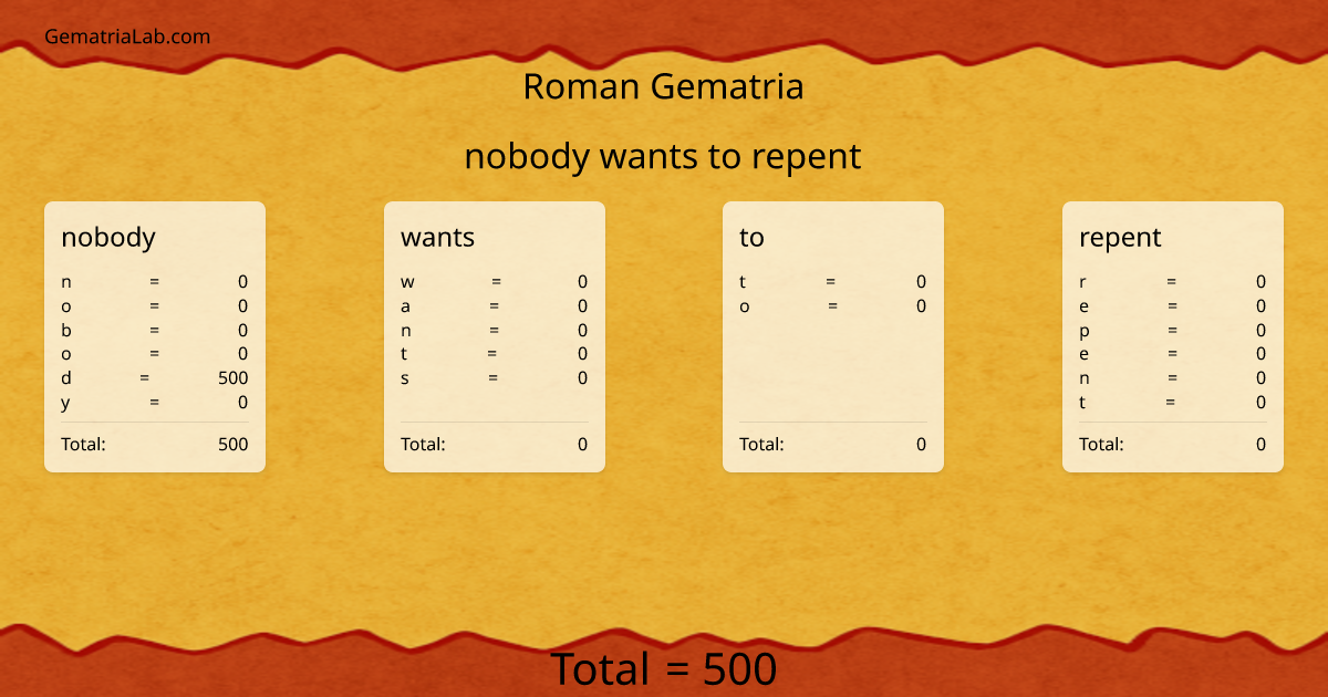 nobody wants to repent in roman Gematria
